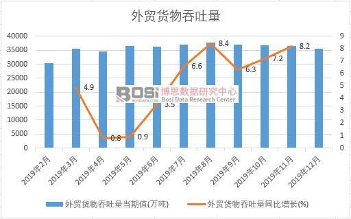 2019���Ї����Q(m��o)؛���������¶Ƚy(t��ng)Ӌ