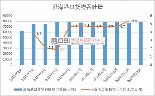 2019���Ї��غ��ۿ�؛���������¶ȽyӋ