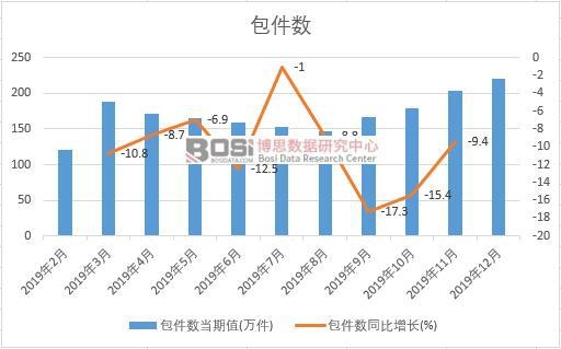 2019���Ї�������(sh��)���¶Ƚy(t��ng)Ӌ(j��)