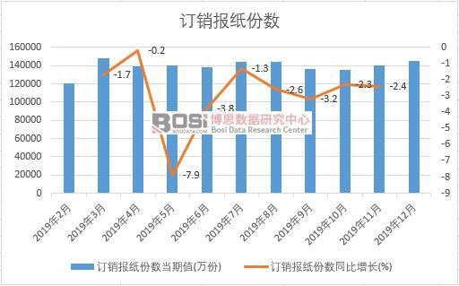 2019���Ї�(gu��)ӆ�N��(b��o)���ݔ�(sh��)�¶Ƚy(t��ng)Ӌ(j��)