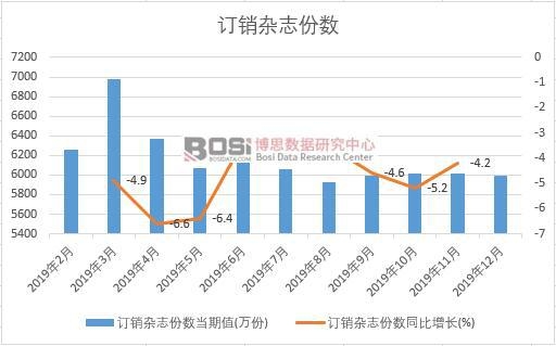 2019���Ї�ӆ�N�s־�ݔ��¶ȽyӋ