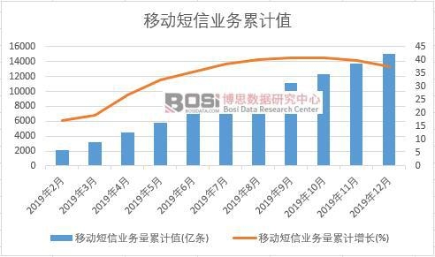 �ƄӶ��ŘI(y��)��(w��)����Ӌ