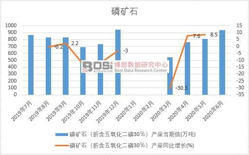 2020���ϰ����Ї��׵Vʯ�a(ch��n)���¶Ƚy(t��ng)Ӌ(j��)