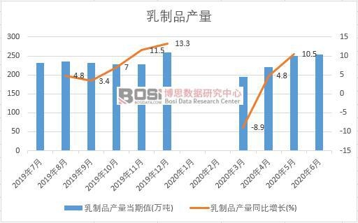 2020���ϰ����Ї�����Ʒ�a���¶ȽyӋ