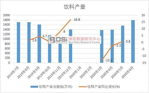 2020���ϰ����Ї�(gu��)��Ϯa(ch��n)���¶Ƚy(t��ng)Ӌ(j��)