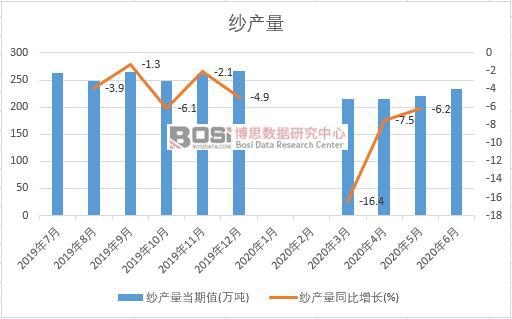 2020���ϰ����Ї����a���¶Ƚy(t��ng)Ӌ