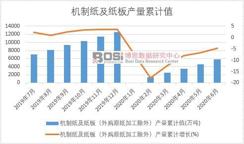 �C(j��)�Ƽ������壨��ُ(g��u)ԭ���ӹ����⣩�a(ch��n)����Ӌ(j��)