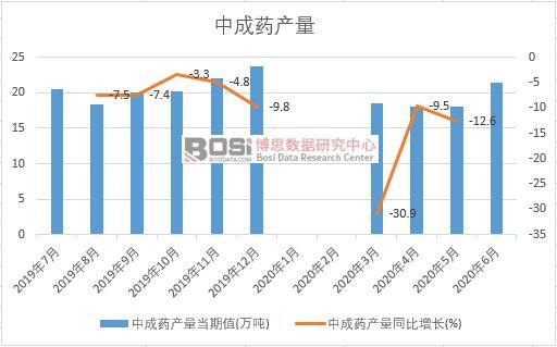 2020���ϰ����Ї��г�ˎ�a(ch��n)���¶Ƚy(t��ng)Ӌ