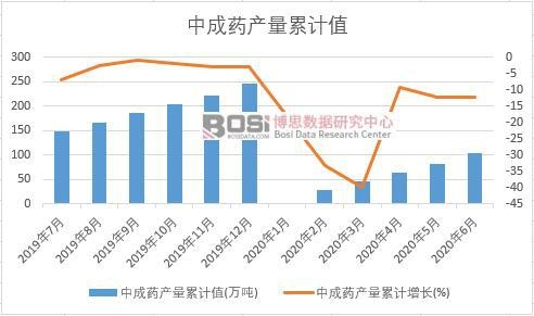 �г�ˎ�a(ch��n)����Ӌ