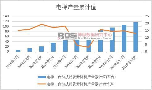 ��ݡ��Ԅ�(d��ng)���ݼ������C(j��)�a(ch��n)����Ӌ(j��)