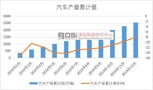 ��܇(ch��)�a(ch��n)����Ӌ(j��)