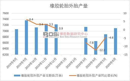 2020���ϰ����Ї�(gu��)���z݆̥��̥�a(ch��n)���¶Ƚy(t��ng)Ӌ(j��)