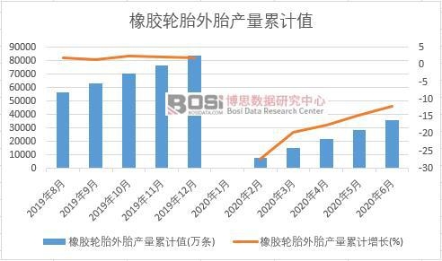 ���z݆̥��̥�a(ch��n)����Ӌ(j��)