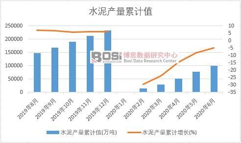 ˮ��a(ch��n)����Ӌ(j��)ֵ