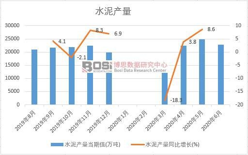 2020���ϰ����Ї�(gu��)ˮ��a(ch��n)���¶Ƚy(t��ng)Ӌ(j��)