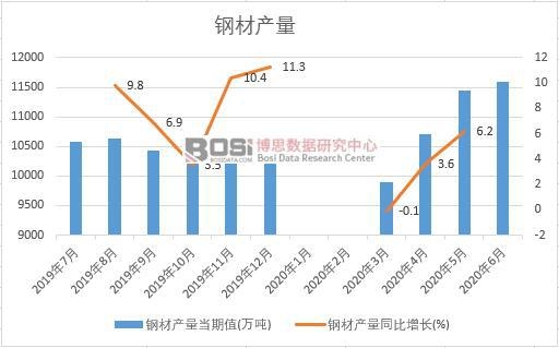 2020���ϰ����Ї�䓲Įa(ch��n)���¶Ƚy(t��ng)Ӌ(j��)