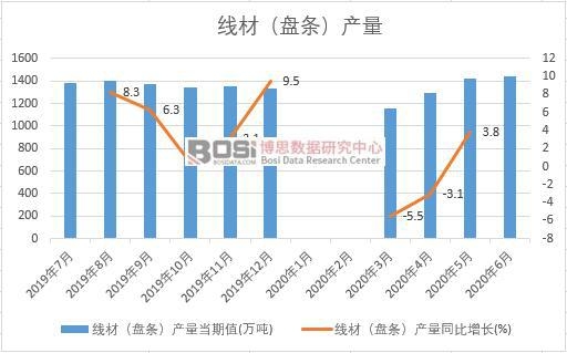 2020���ϰ����Ї����ģ��P�l���a���¶ȽyӋ