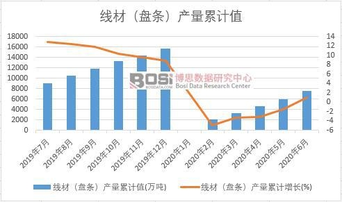 ���ģ��P�l���a����Ӌ