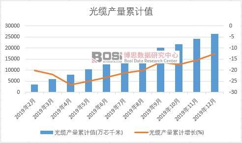 ���|�a(ch��n)����Ӌ(j��)