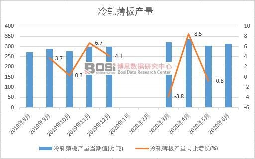 2020���ϰ����Ї���܈����a(ch��n)���¶Ƚy(t��ng)Ӌ