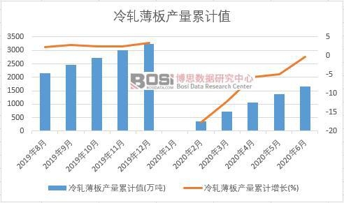 ��܈����a(ch��n)����Ӌ