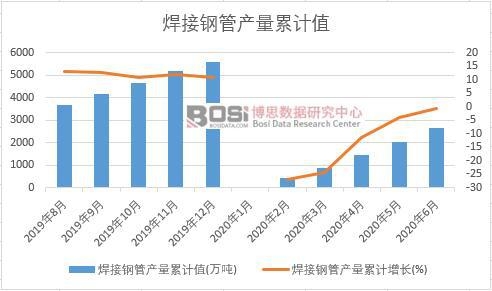 ����䓹ܮa(ch��n)����Ӌ(j��)