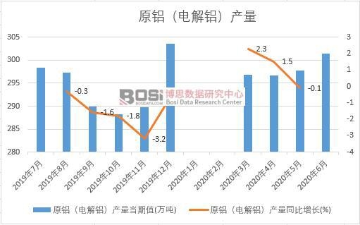 2020���ϰ����Ї�ԭ�X��늽��X���a���¶ȽyӋ