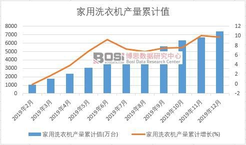 ����ϴ�C(j��)�a(ch��n)����Ӌ(j��)