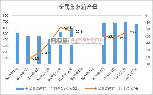 2020���ϰ����Ї����ټ��b��a���¶ȽyӋ