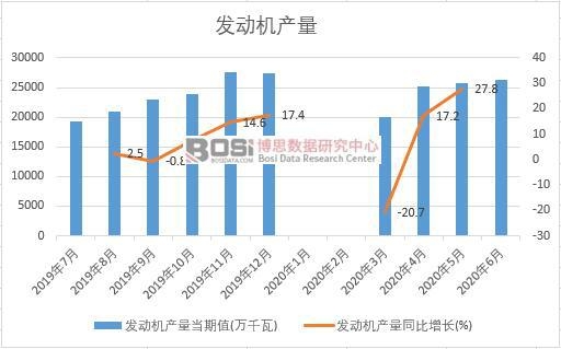 2020���ϰ����Ї��l�әC�a���¶ȽyӋ