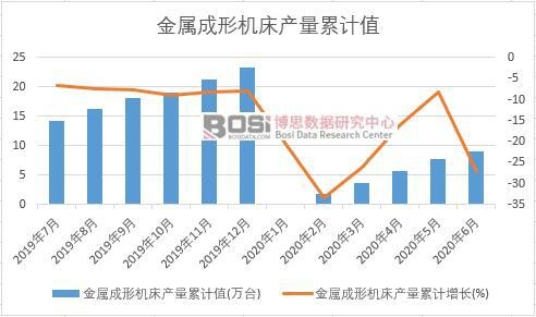 ���ٳ��ΙC���a(ch��n)����Ӌ
