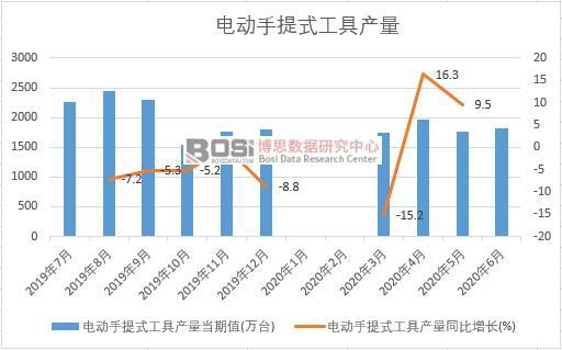 2020���ϰ����Ї�늄�����ʽ���߮a���¶ȽyӋ