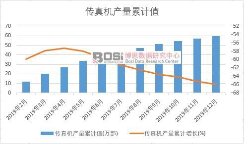 ����C�a(ch��n)����Ӌֵ