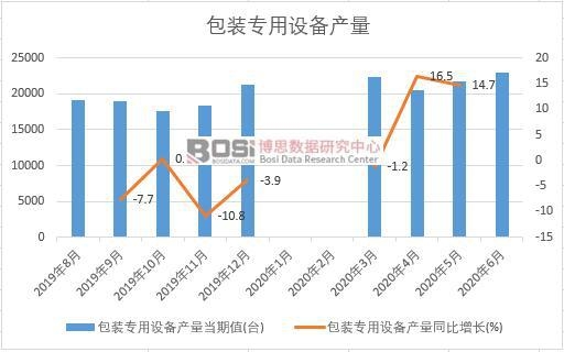 2020���ϰ����Ї����b�����O��a���¶ȽyӋ