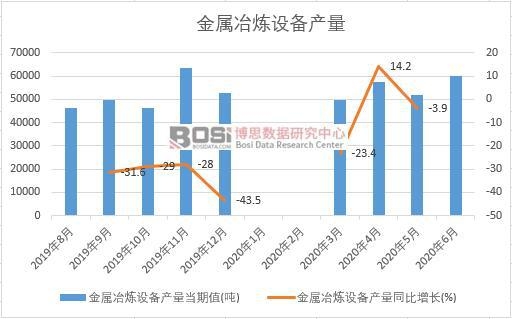 2020���ϰ����Ї�����ұ���O(sh��)��a(ch��n)���¶Ƚy(t��ng)Ӌ(j��)