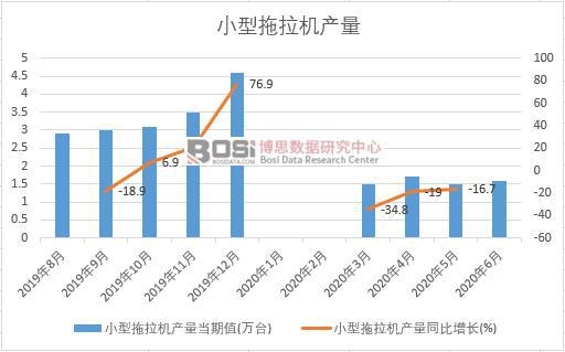 2020���ϰ����Ї�С�������C�a(ch��n)���¶Ƚy(t��ng)Ӌ