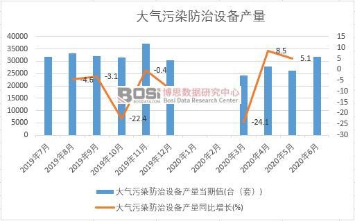 2020���ϰ����Ї������Ⱦ�����O(sh��)��a(ch��n)���¶Ƚy(t��ng)Ӌ(j��)