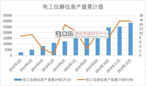 늹��x���x���a(ch��n)����Ӌ(j��)