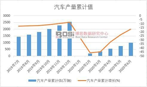 ��܇(ch��)�a(ch��n)����Ӌ(j��)