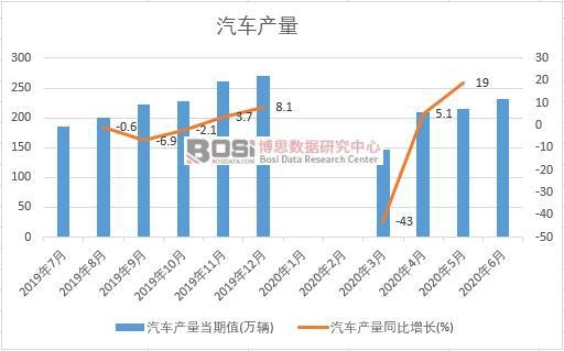 2020���ϰ����Ї�(gu��)��܇(ch��)�a(ch��n)���¶Ƚy(t��ng)Ӌ(j��)