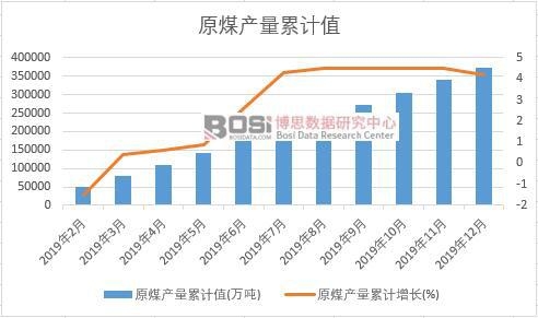 ԭú�a����Ӌ