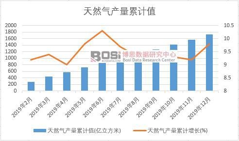 ��Ȼ��a(ch��n)����Ӌ(j��)