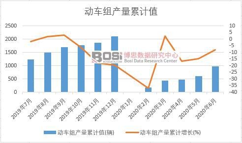 ��܇�M�a(ch��n)����Ӌ(j��)