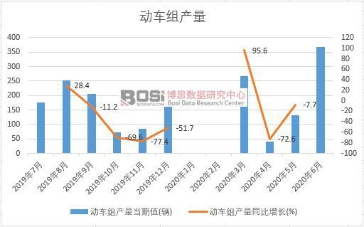 2020���ϰ����Ї���܇�M�a(ch��n)���¶Ƚy(t��ng)Ӌ(j��)