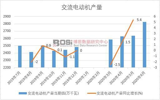 2020���ϰ����Ї�����늄әC�a���¶ȽyӋ