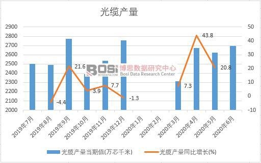 2020���ϰ����Ї����|�a(ch��n)���¶Ƚy(t��ng)Ӌ