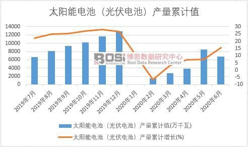 ̫���늳أ����늳أ��a����Ӌ