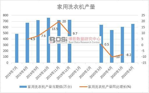 2020���ϰ����Ї�����ϴ�C(j��)�a(ch��n)���¶Ƚy(t��ng)Ӌ(j��)