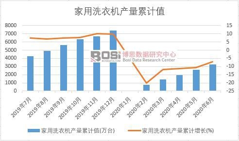 ����ϴ�C(j��)�a(ch��n)����Ӌ(j��)