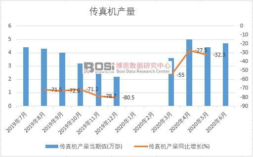 2020���ϰ����Ї�����C�a���¶ȽyӋ